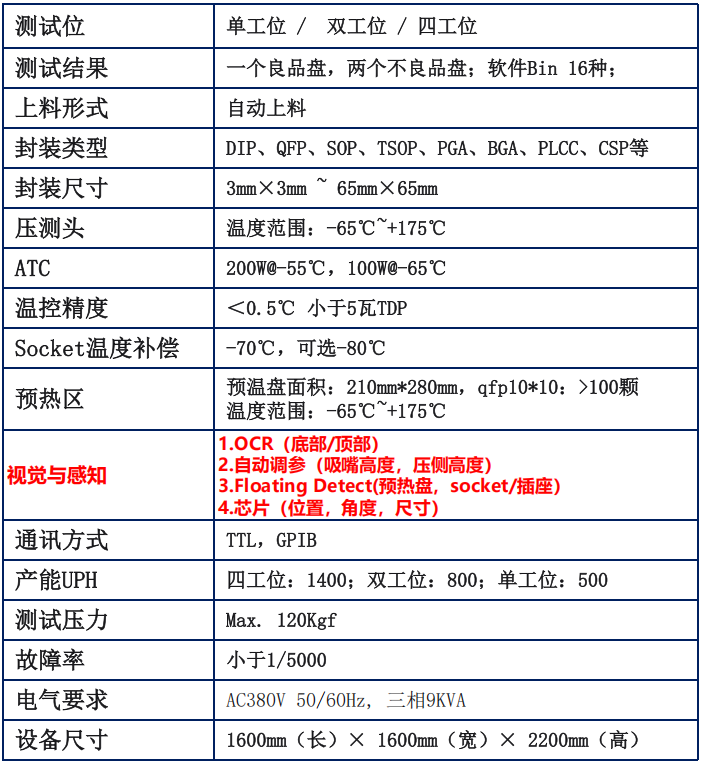 DX2000X技术指标.png