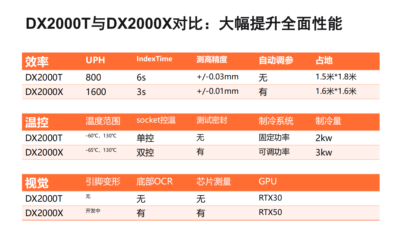 DX2000X对比DX2000T.png