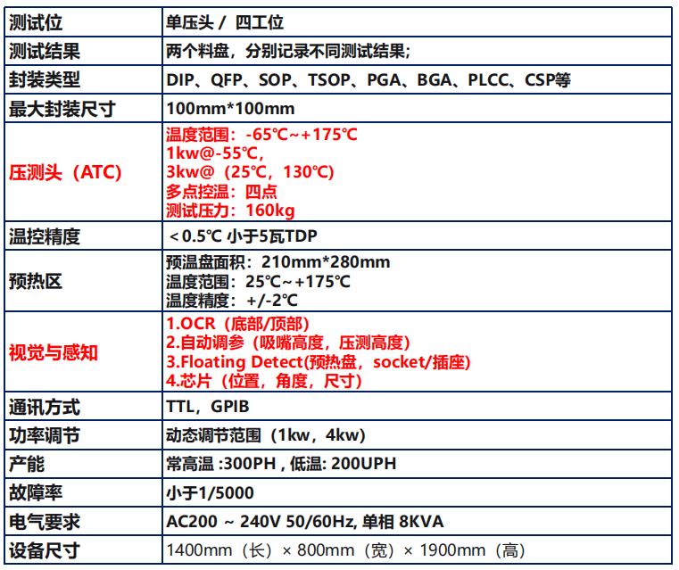DX1000Max技术指标.png