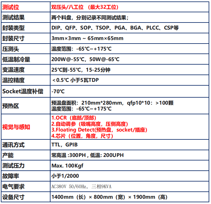 DX1208技术指标.png