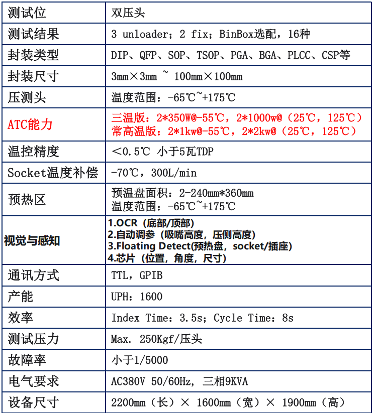 DX2024技术指标.png