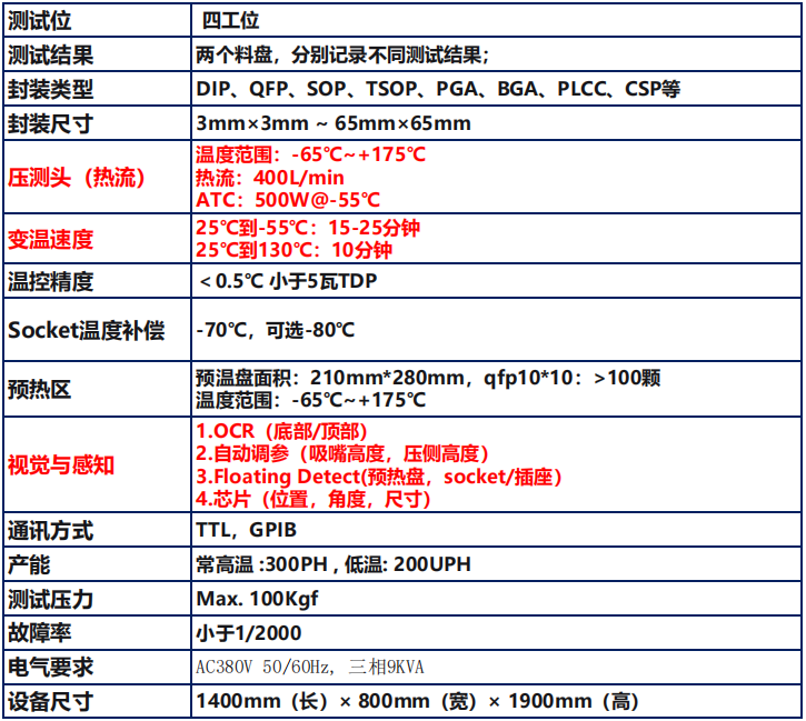 DX1000TC技术指标.png